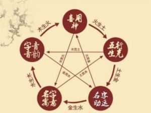 五行八字：带水女宝宝名字的吉凶与选择