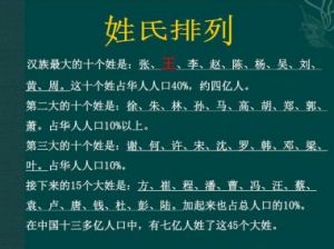 汉族最知名的十大复姓最受欢迎程度排名