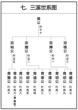 浙江省陈姓家谱字辈表查询指南