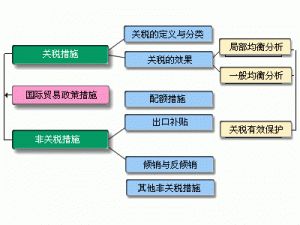 非关税壁垒是什么？产生原因及特点分析