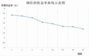 工资倒挂现象及其原因分析