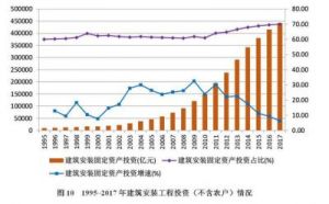 建设规模是指什么？