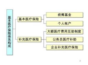 企业补充医疗保险的概念及缴纳方法是什么？