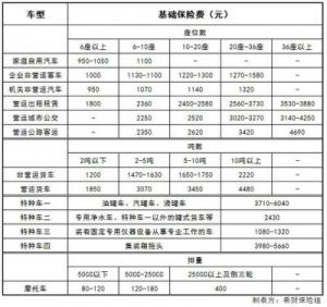 交强险一年递减金额是多少？