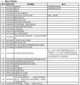 跨境电子商务零售进口商品清单