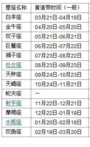 请问星座是根据公历还是农历来划分的？