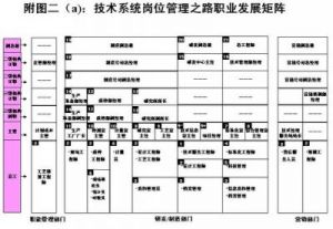 岗位是什么工作？需要具备哪些技能？