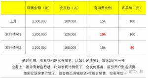 如何计算剩余价值率？例题分析及详解