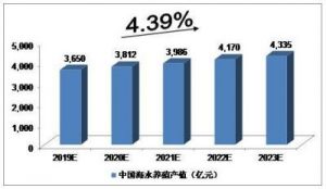 2023年我国3认证产品范围指南