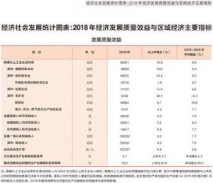 社会效益是什么？社会效益指标有哪些？