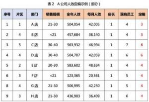 外贸跟单岗位薪资水平及参考指南