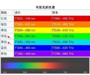 什么是？和之间有什么区别？