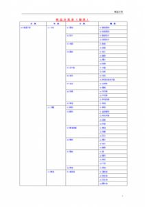 商标分类45大类是什么？详细分类表一览