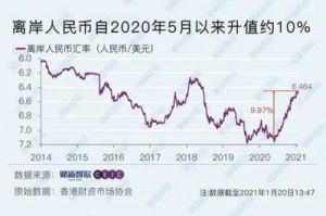 换算成人民币汇率查询及计算公式