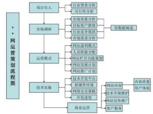 什么是运营？如何制定酒店运营策划方案？