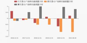 销售收现比是什么意思？