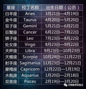 4月18日是哪个星座