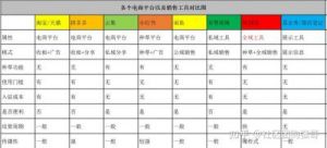 快团团的商业模式深度解析