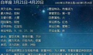 12月22日是哪个星座