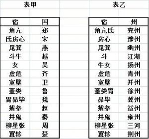 请问星宿关系有哪些分类？