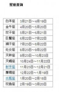 7月15日是哪个星座？