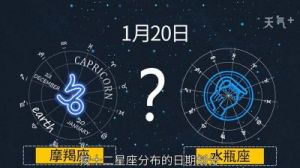 1月20日是哪个星座？