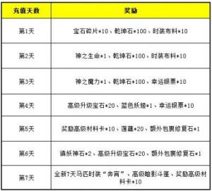 射手座时间范围：几月几日至几月几日