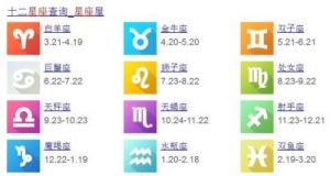 3月8日是哪个星座？