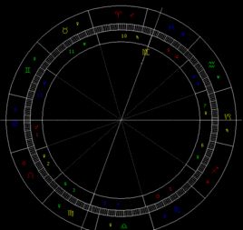 天顶星座代表什么？