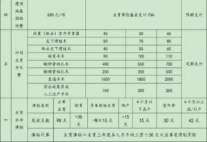 双子座的时间范围：几月几号至几月几号