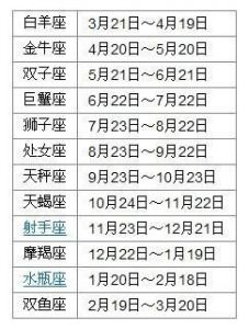 10月18日是哪个星座