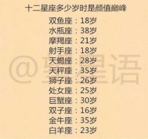 12星座颜值排名：谁才是真正的万人迷？