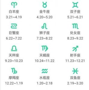 4月14日是哪个星座