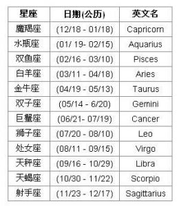 10月3日是哪个星座？