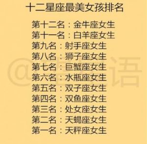 12星座长大后谁最美？水瓶排名第几？