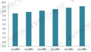 轻地图市场现状及百度高德应对策略分析