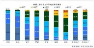 北京购房指南：梳理关键点详解购房策略