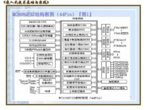 嵌入式与单片机的区别是什么？