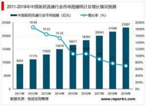 2020年代医疗行业的发展趋势与挑战