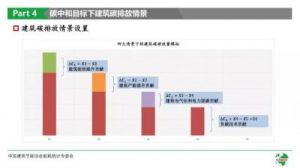 双碳领域的布局与能源革命的未来趋势