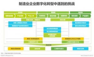 如何实现数字化转型中的业务技术高效协同？