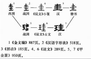 圭臬是什么意思 圭臬和标准的区别