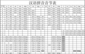 音节是什么意思 24个音节表图片