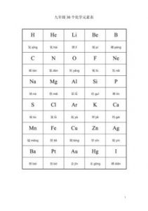 大元素使变身公式 化学元素周期表背诵口诀