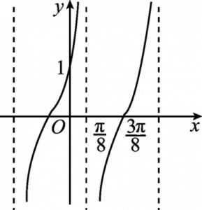 !x是什么意思 x参数详细