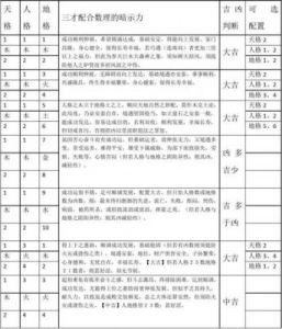 取名三才最佳配置表 三才最佳配置表