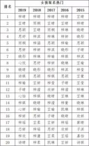 沐字取最旺的名字 龙年取名字最旺男孩名字