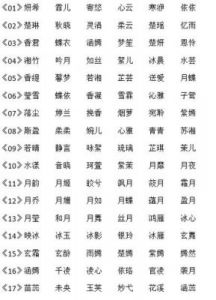 个体户起名字大全免费 个体户名字大全集