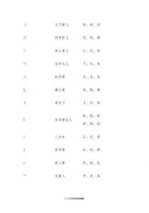 女孩五行缺金取名 琦字为何不能取名字