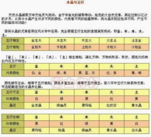 汉字五行属性查询 诗五行属性是什么